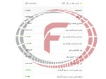 انس طلای جهانی در 21 فروردین 1403